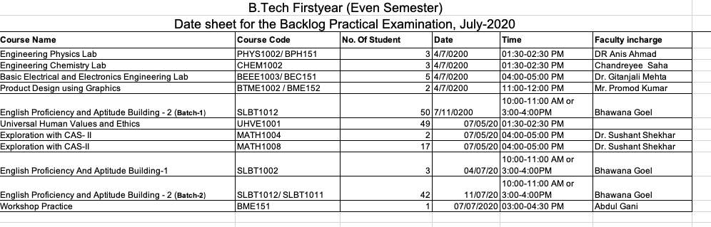 Back Paper Exam Labs-First Year